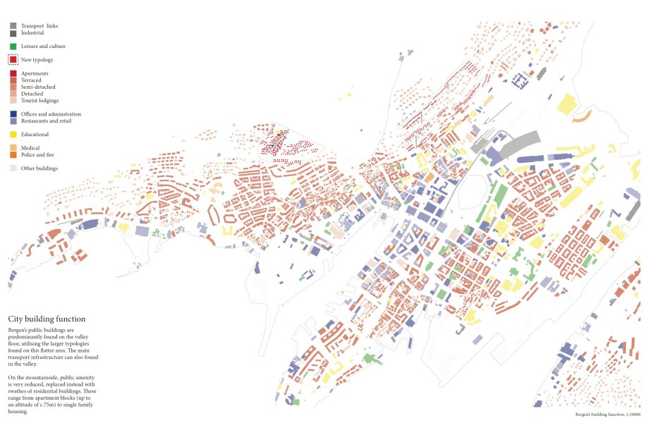 Urban Mountain