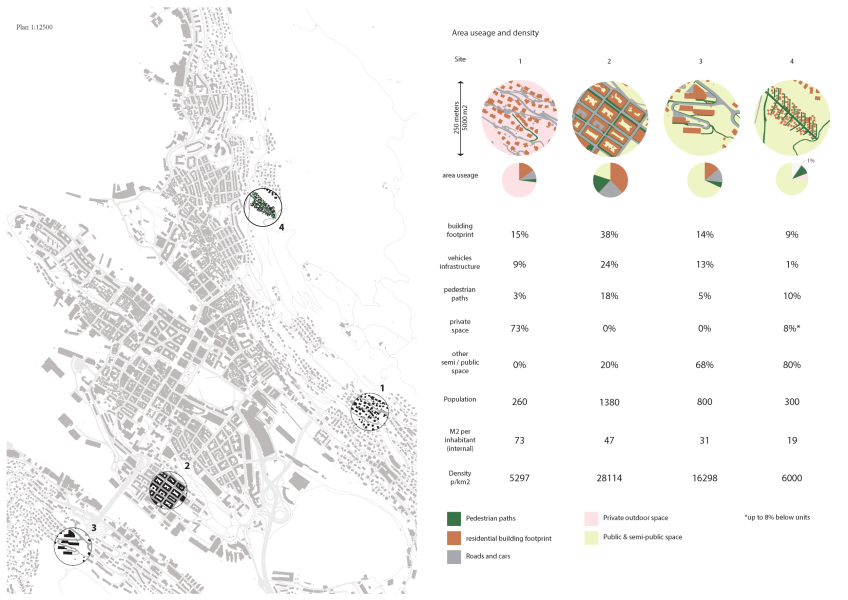 Urban Mountain